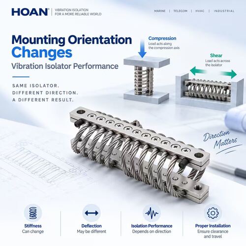 সর্বশেষ কোম্পানির ব্লগ সম্পর্কে How Mounting Orientation Changes Vibration Isolator Performance